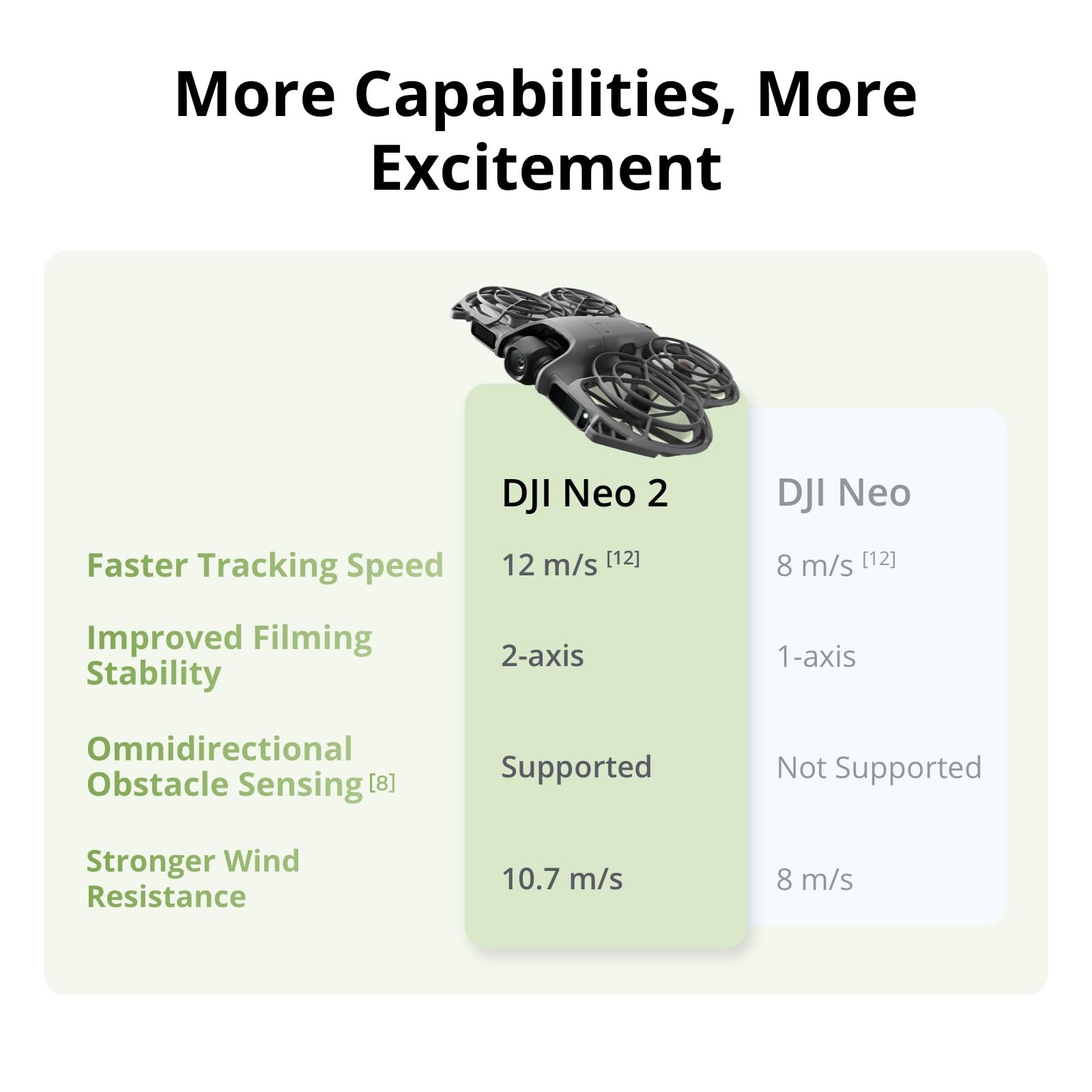 DJI Neo 2 Motion Fly More Comb - Drone Racing Goggles incelemesi ve fiyatı