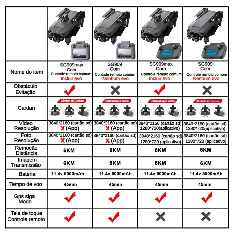 ZLL SG909 SG909MAX 4K Kameralı - Drone Racing Camera incelemesi ve fiyatı